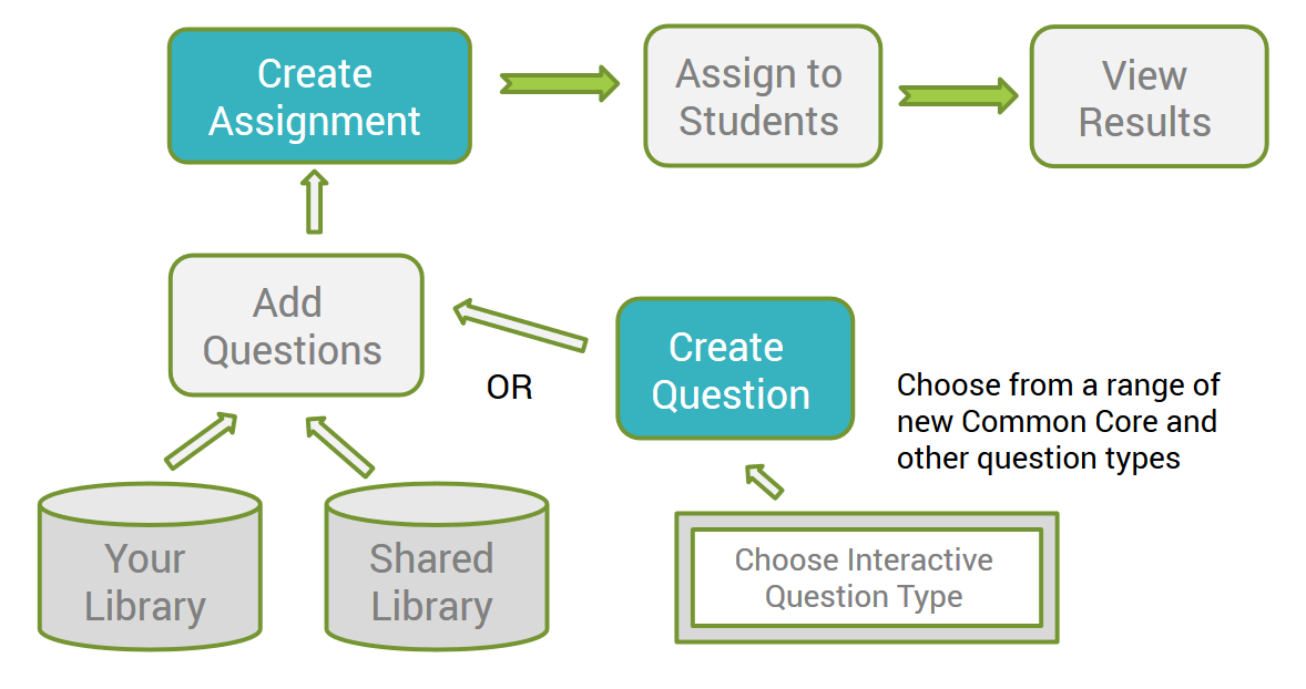 How Edcite Works