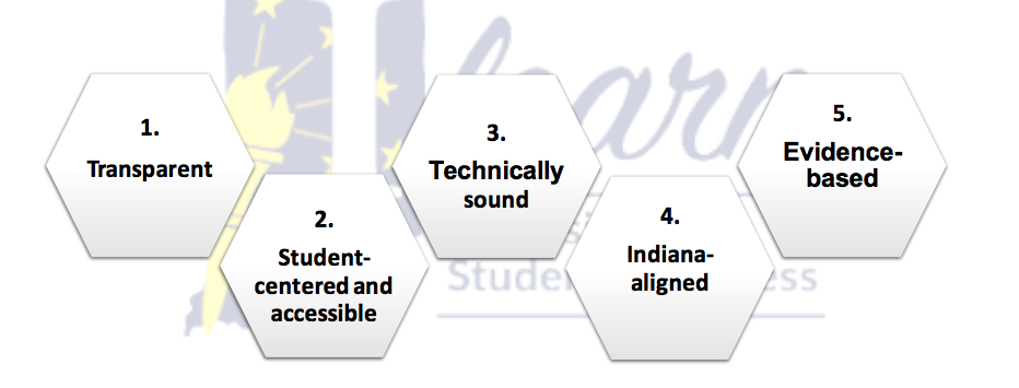 ILEARN Five Guiding Principles