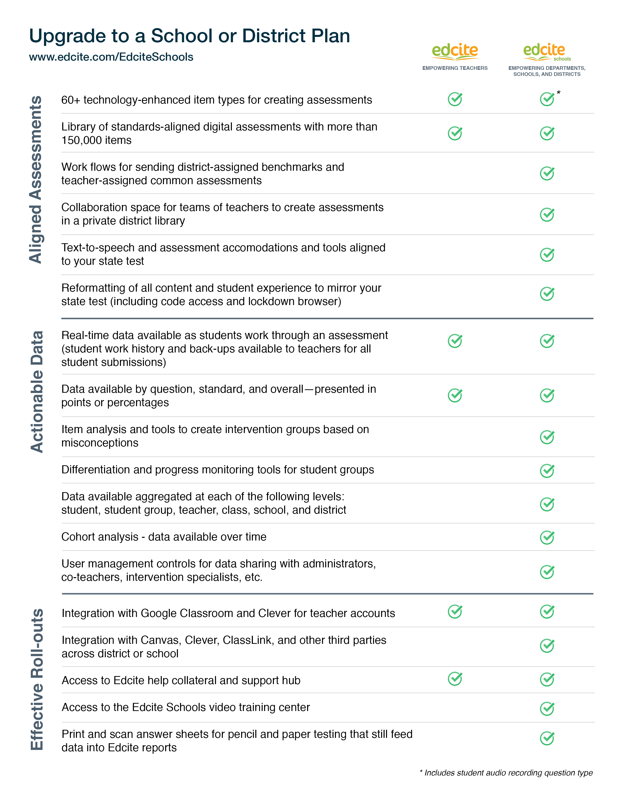 Edcite Comparison Chart