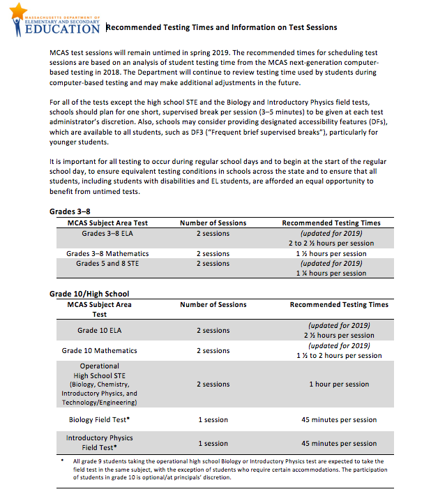 MCAS Subject / Grade Testing Times