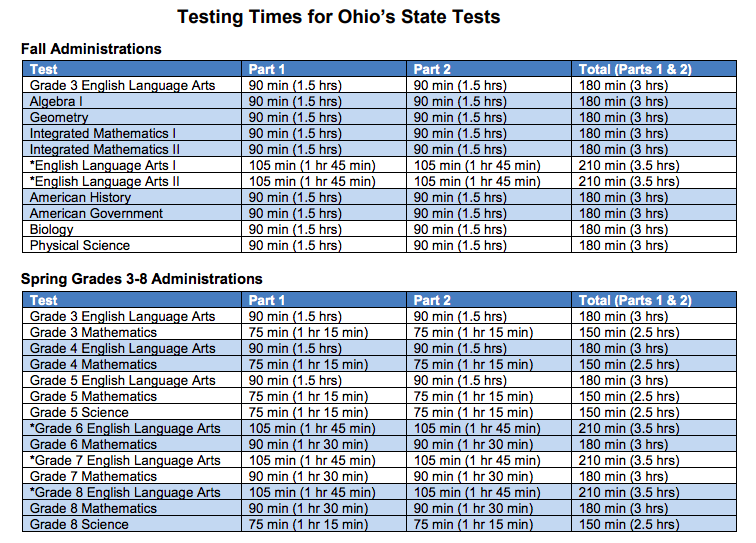 Fall and Spring Testing Windows